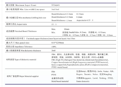 工艺能力一览表
